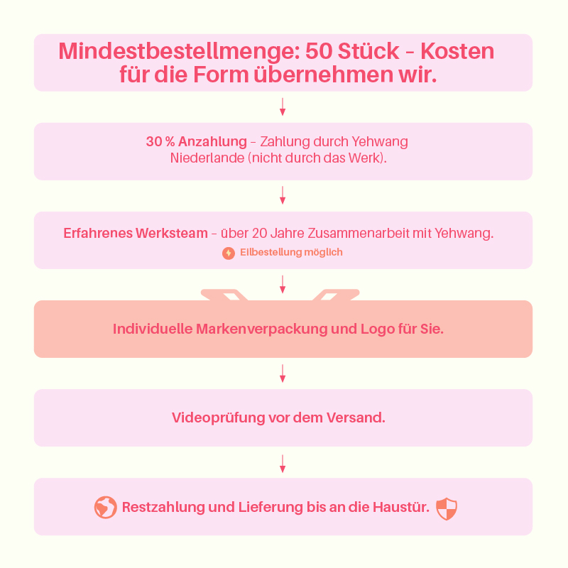 1 Stück klassische Retro-Sonne Edelstahl Gold Farbe Damen Anhänger Halsketten Bild3
