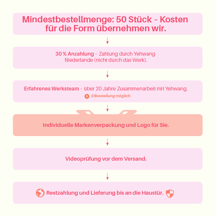 Minimalistischer Ring aus massivem Edelstahl in Goldfarbe h5Bild3
