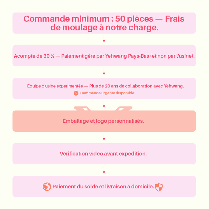 Colliers avec pendentif en acier inoxydable et cœur en émail h5Image3