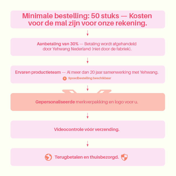 Maan roestvrijstalen gouden hangerketting h5Afbeelding3